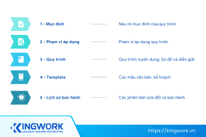 (Vietnamese) Mẫu quy trình và sơ đồ tuyển dụng mới nhất 2024 | Tải về PDF