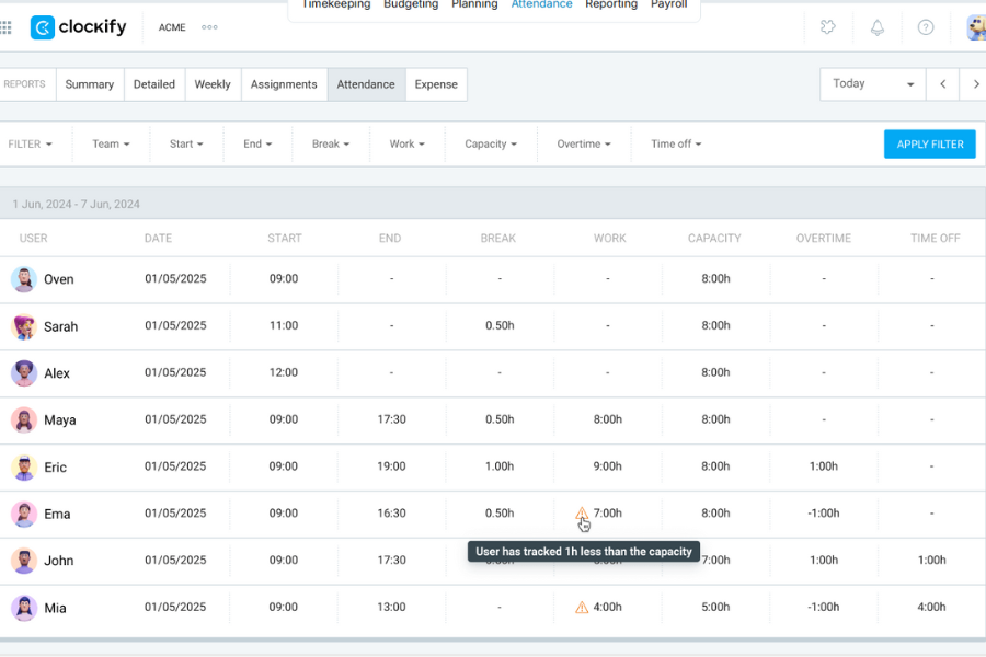 Giao diện của phần mềm chấm công miễn phí trên nền tảng website của Clockify 